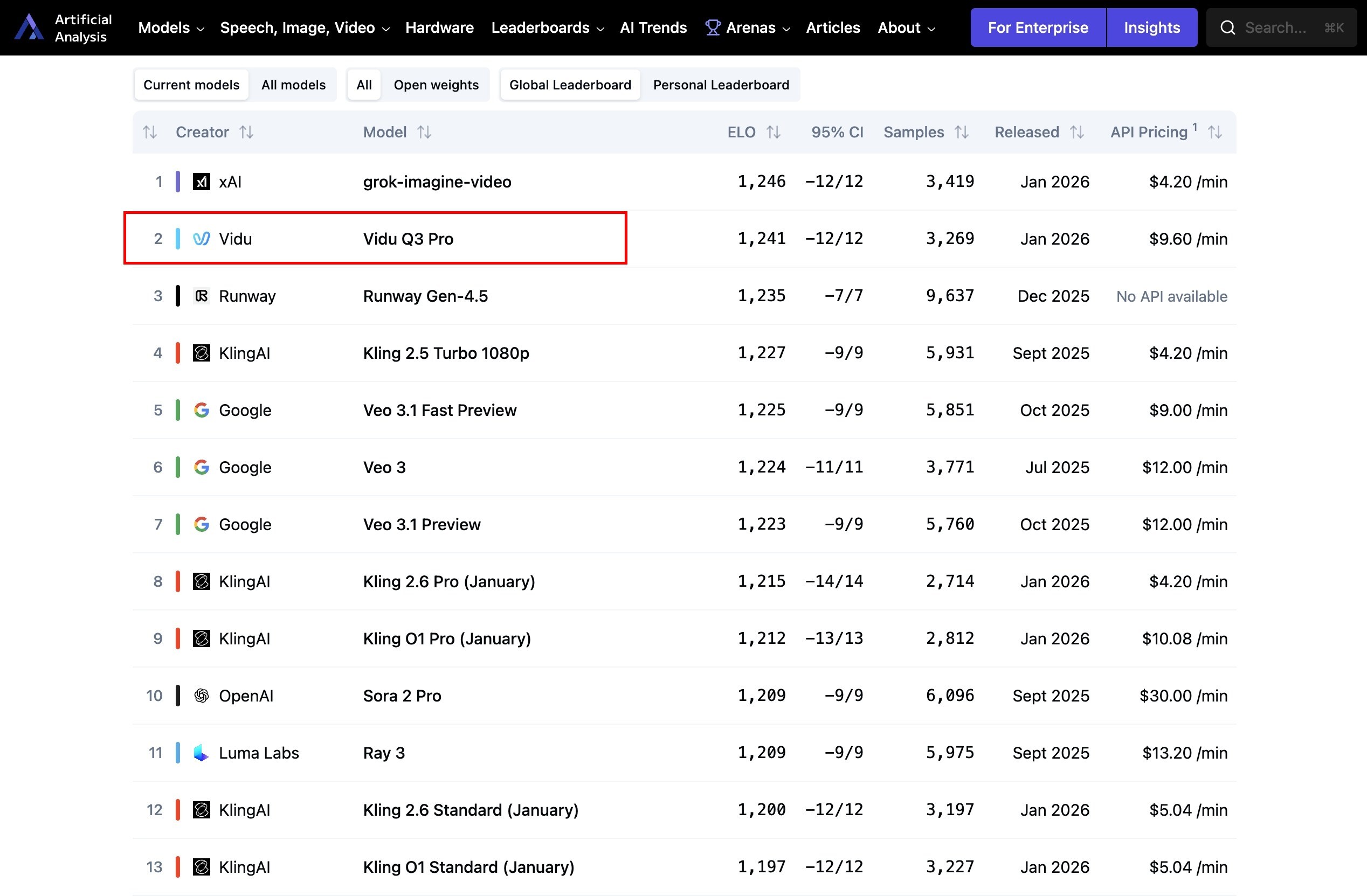 shengshu-technology-completes-series-a+-funding-of-over-rmb-600-million