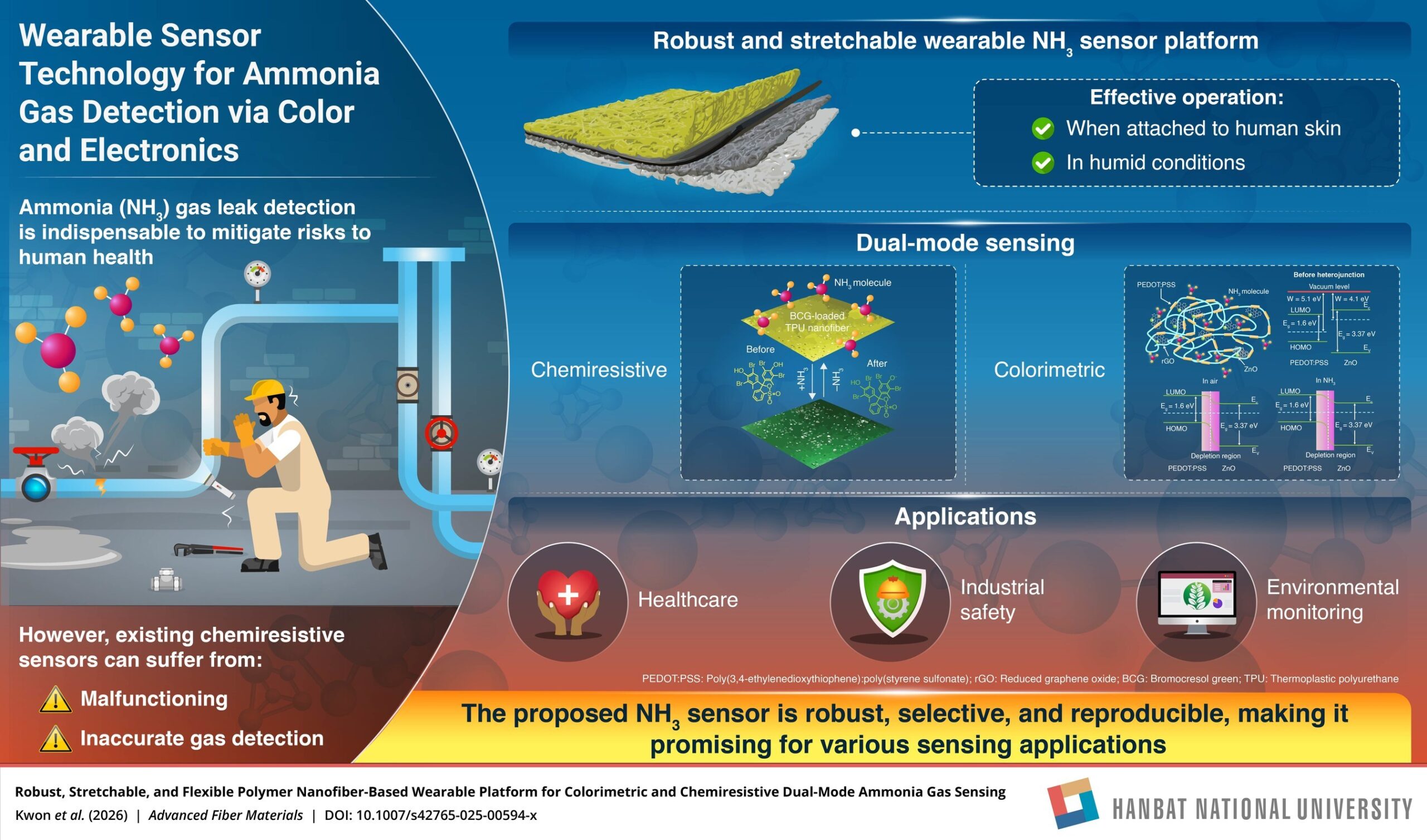 a-new-hbnu-study-reveals-a-wearable-sensor-that-detects-dangerous-ammonia-gas-through-color-and-electronics