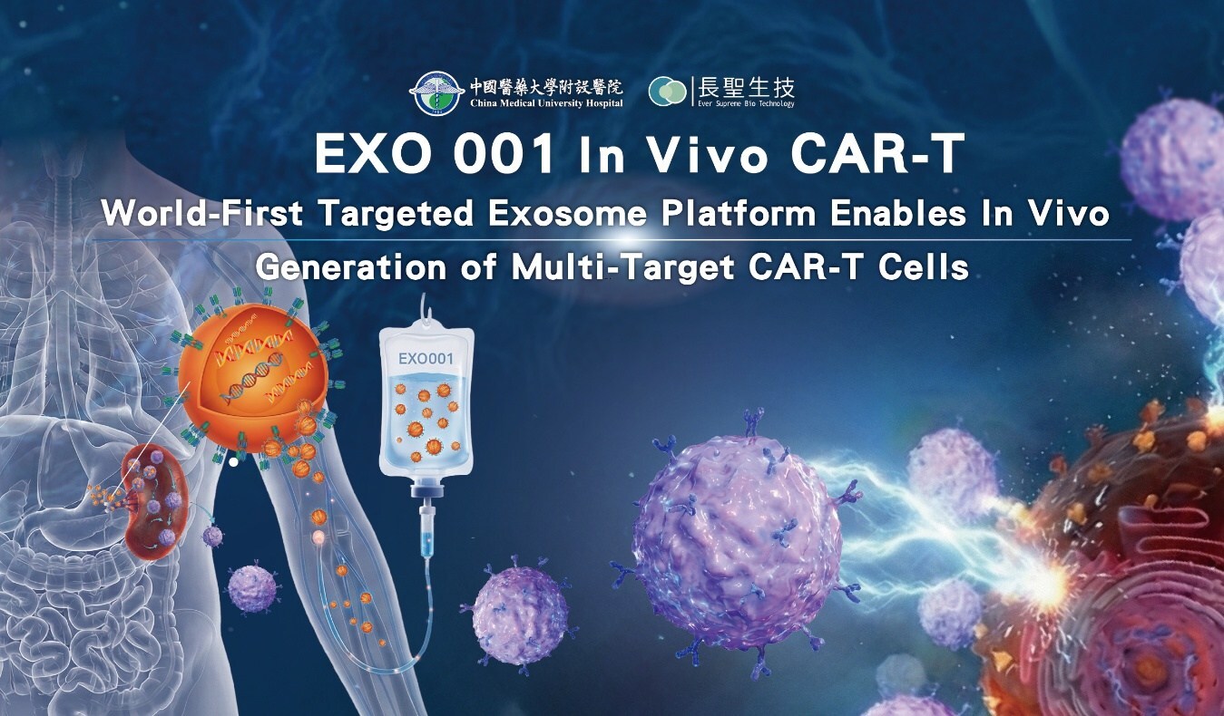 world-first-exo-001-exosome-platform-enables-in-vivo-multi-target-car-t-for-solid-tumors