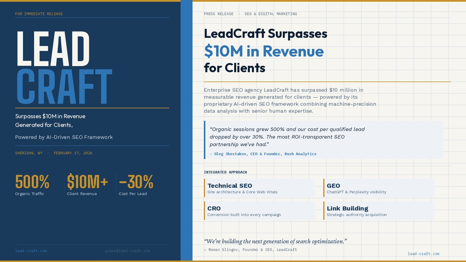 leadcraft-surpasses-$10m-in-revenue-generated-for-clients,-powered-by-ai-driven-seo-framework