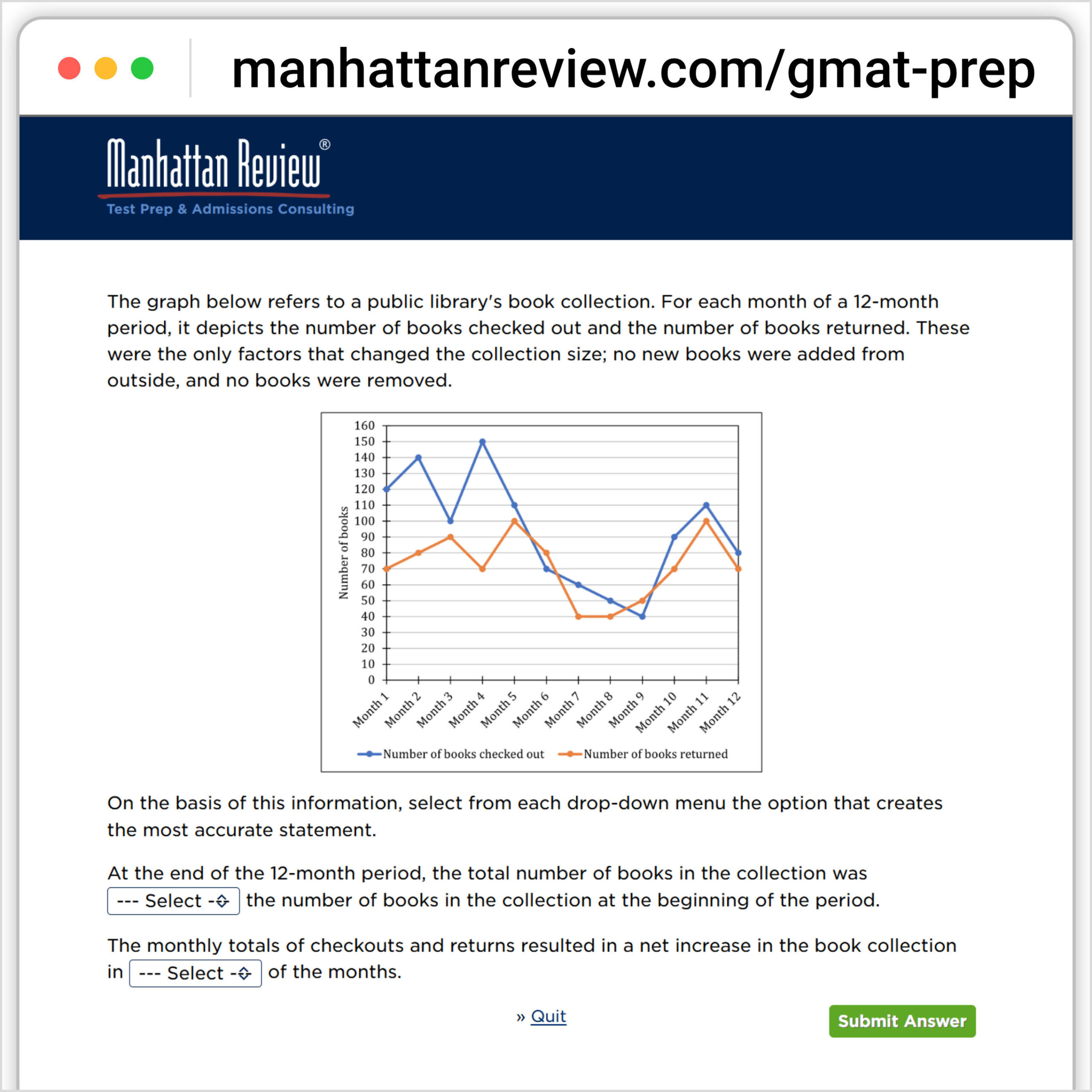 manhattan-review-unveils-new-free-gmat-practice-questions-featuring-data-insights-section