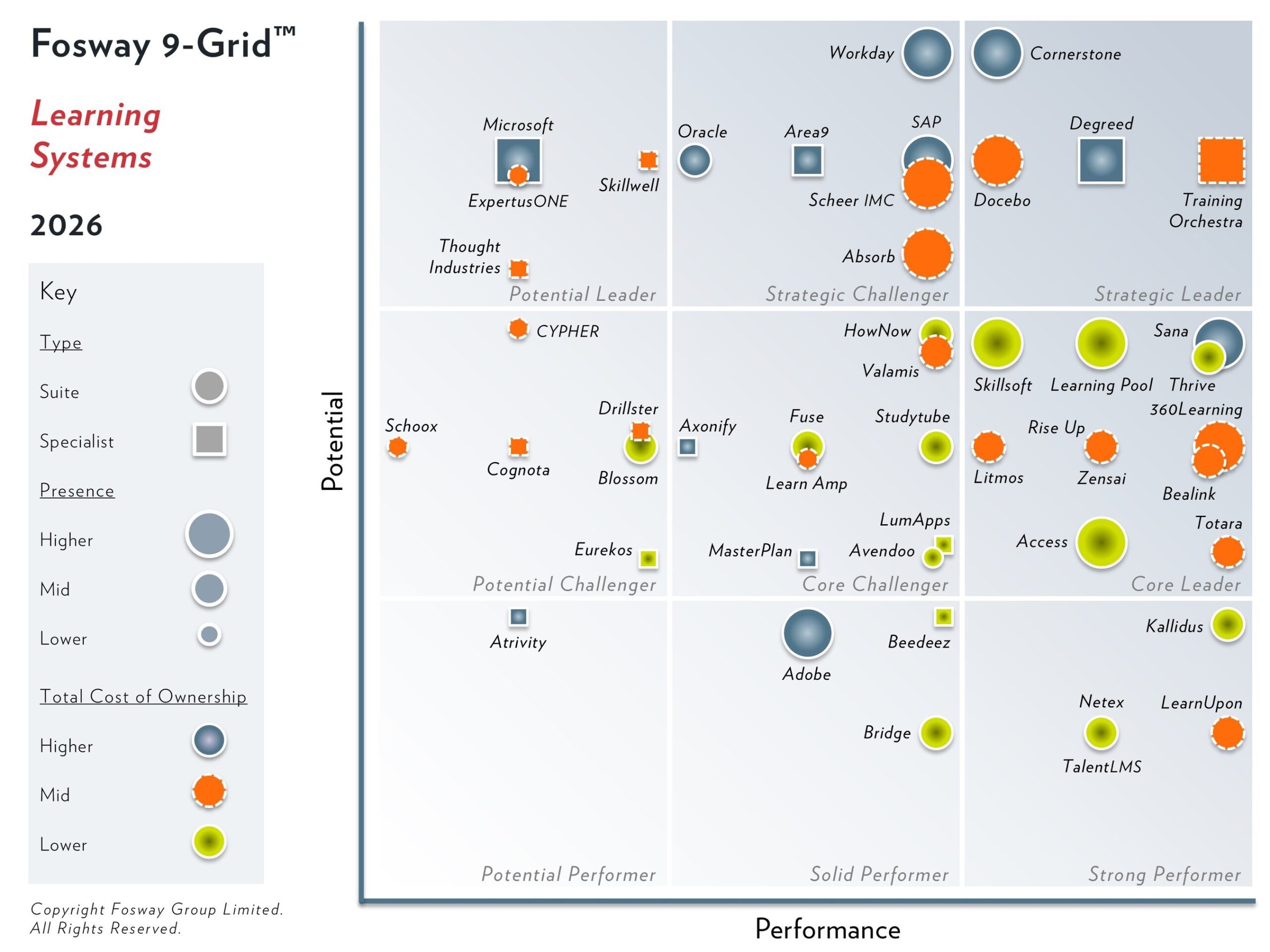 Zensai Named a Core Leader in the 2026 Fosway 9-Grid™ for Learning Systems for the Second Consecutive Year
