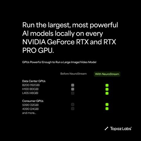 topaz-labs-introduces-topaz-neurostream–breakthrough-tech-for-running-large-ai-models-locally