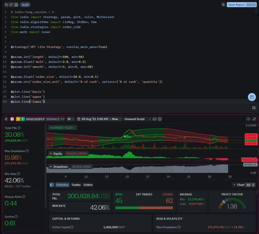 takeprofit-introduces-browser-native-strategy-backtesting-infrastructure