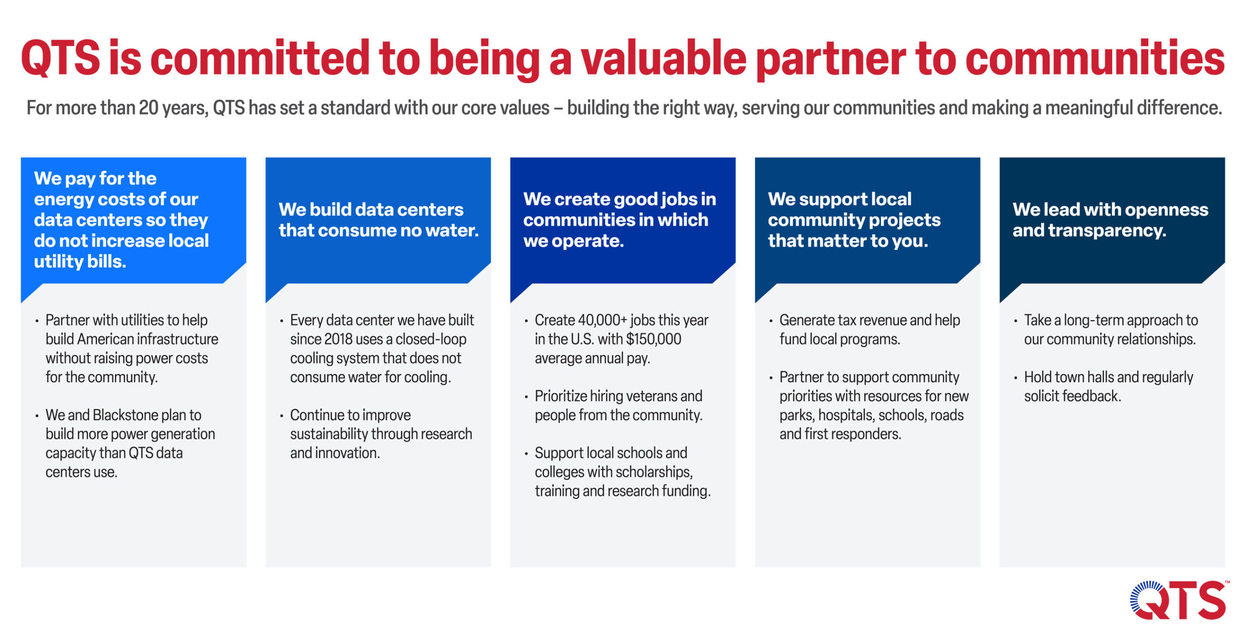 qts-is-committed-to-putting-communities-first-while-advancing-the-digital-future