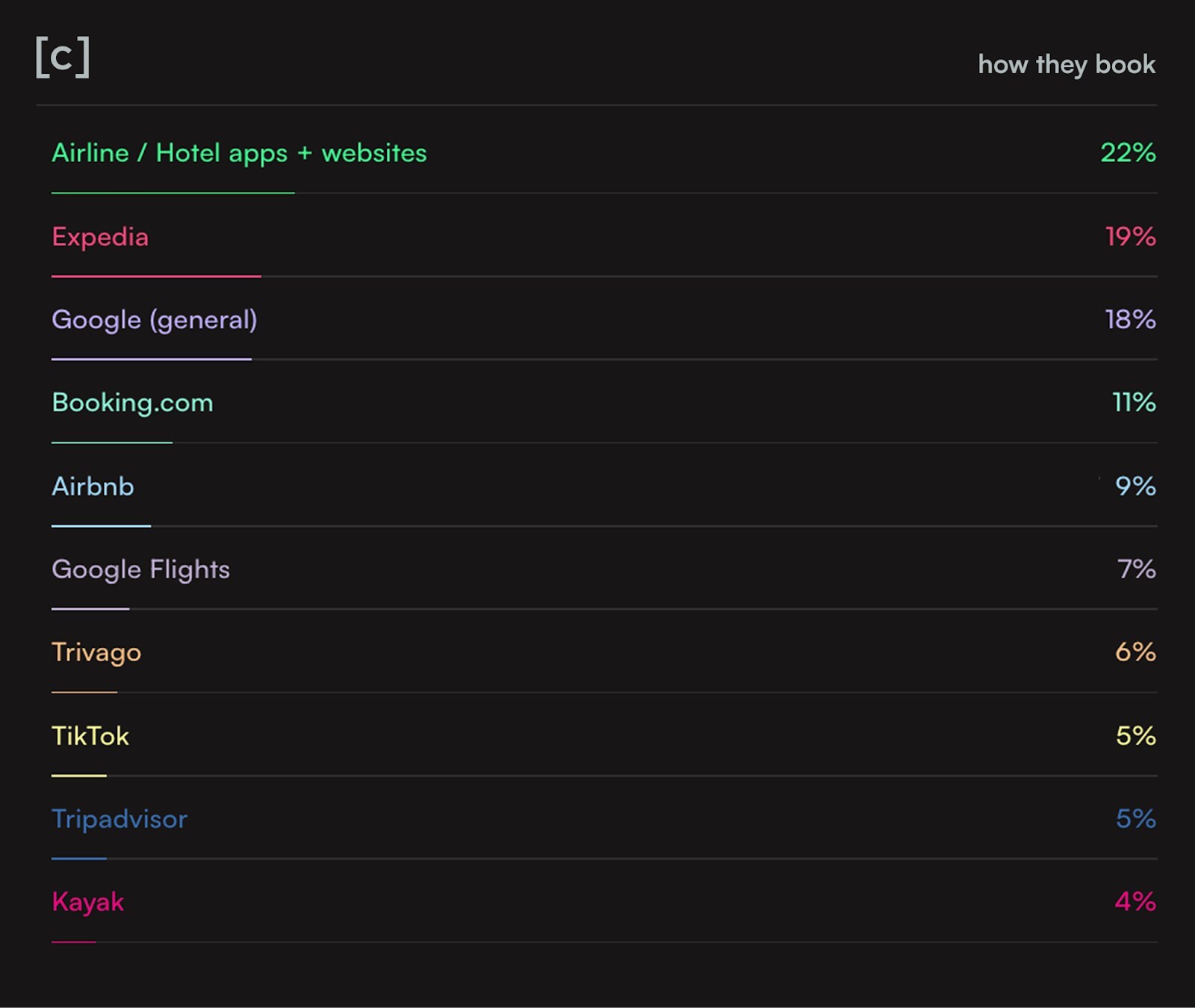 2026-travel-reset:-gen-z-maps-the-future-of-travel,-hotel,-airlines-&-rideshare