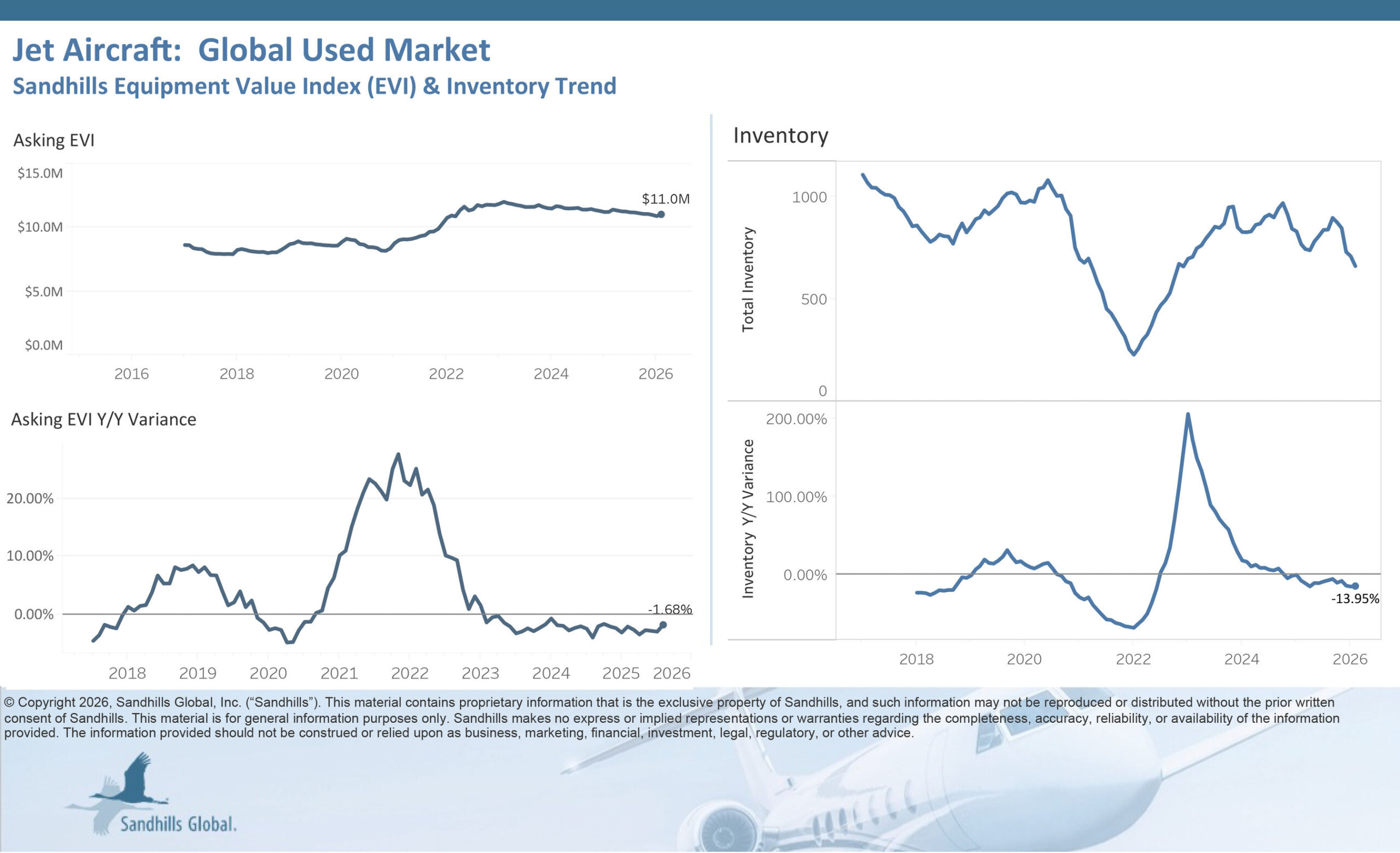 pre-owned-aircraft-inventory-levels-tighten-as-downward-trends-continue