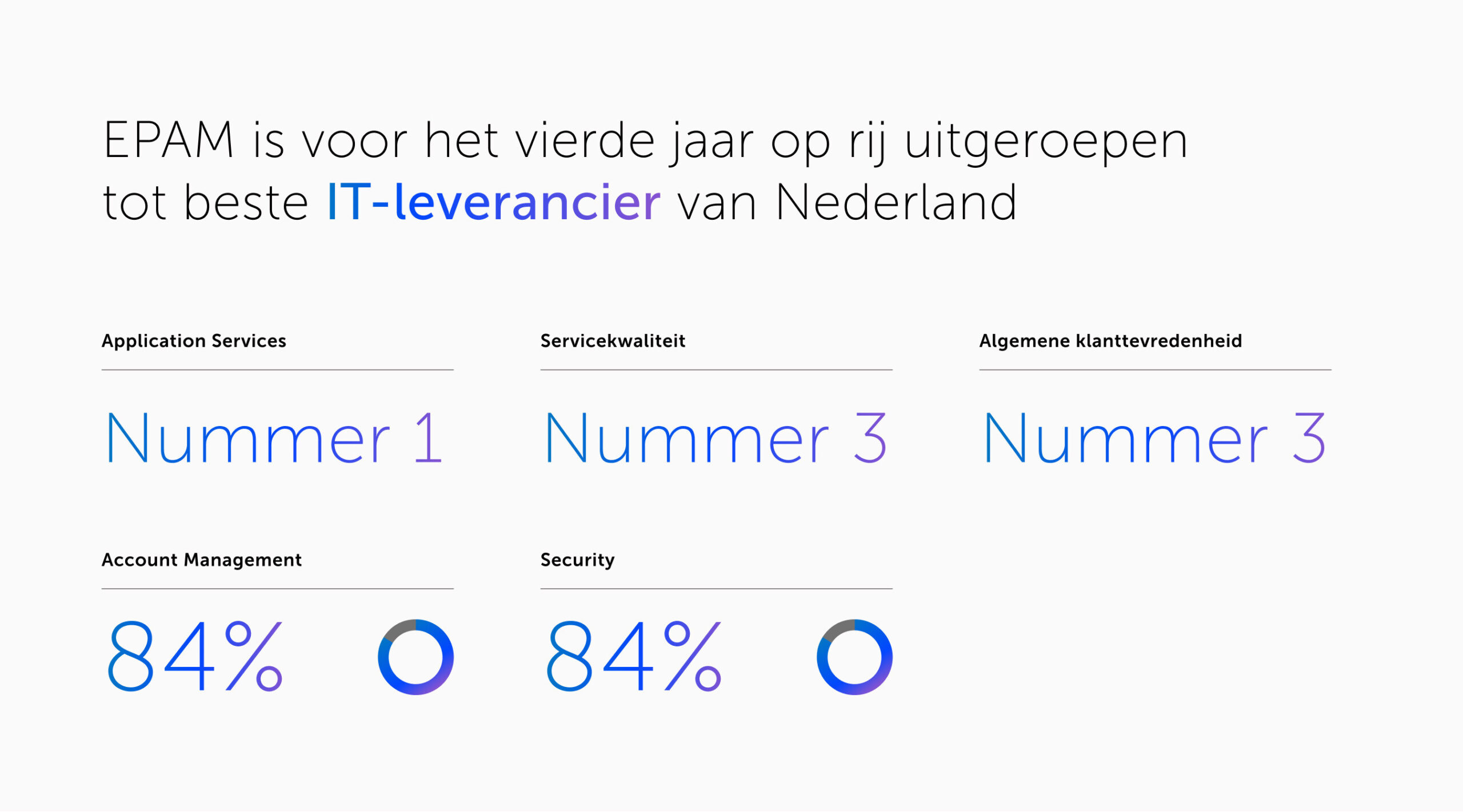 epam-voor-het-vierde-jaar-op-rij-uitgeroepen-tot-beste-it-leverancier-van-nederland-in-2026