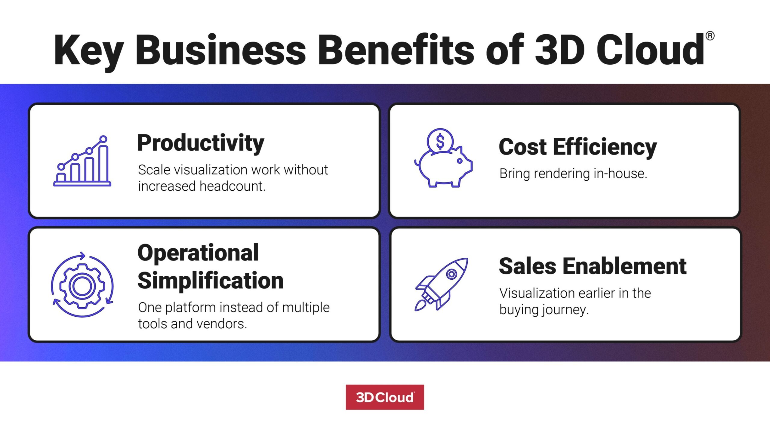 new-3d-cloud-study-shows-major-productivity-gains-for-office-furniture-manufacturers