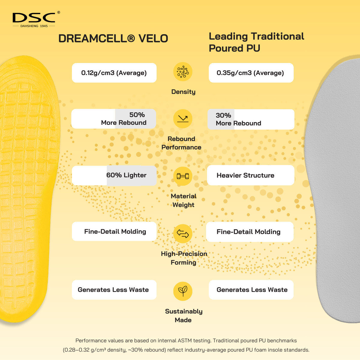 dreamcell-velo-is-clear-disrupter-in-performance-categories