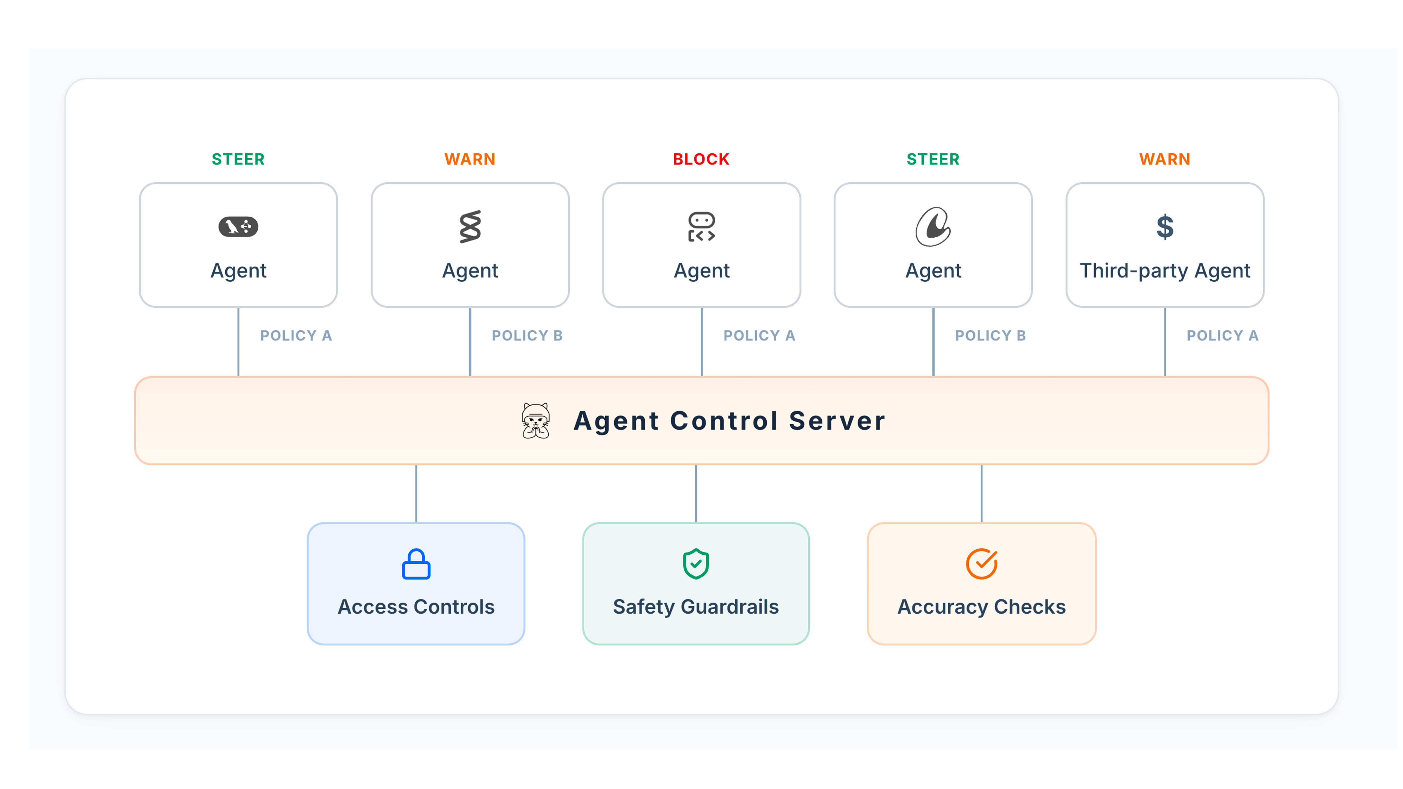 galileo-releases-open-source-ai-agent-control-plane-to-help-enterprises-govern-agents-at-scale