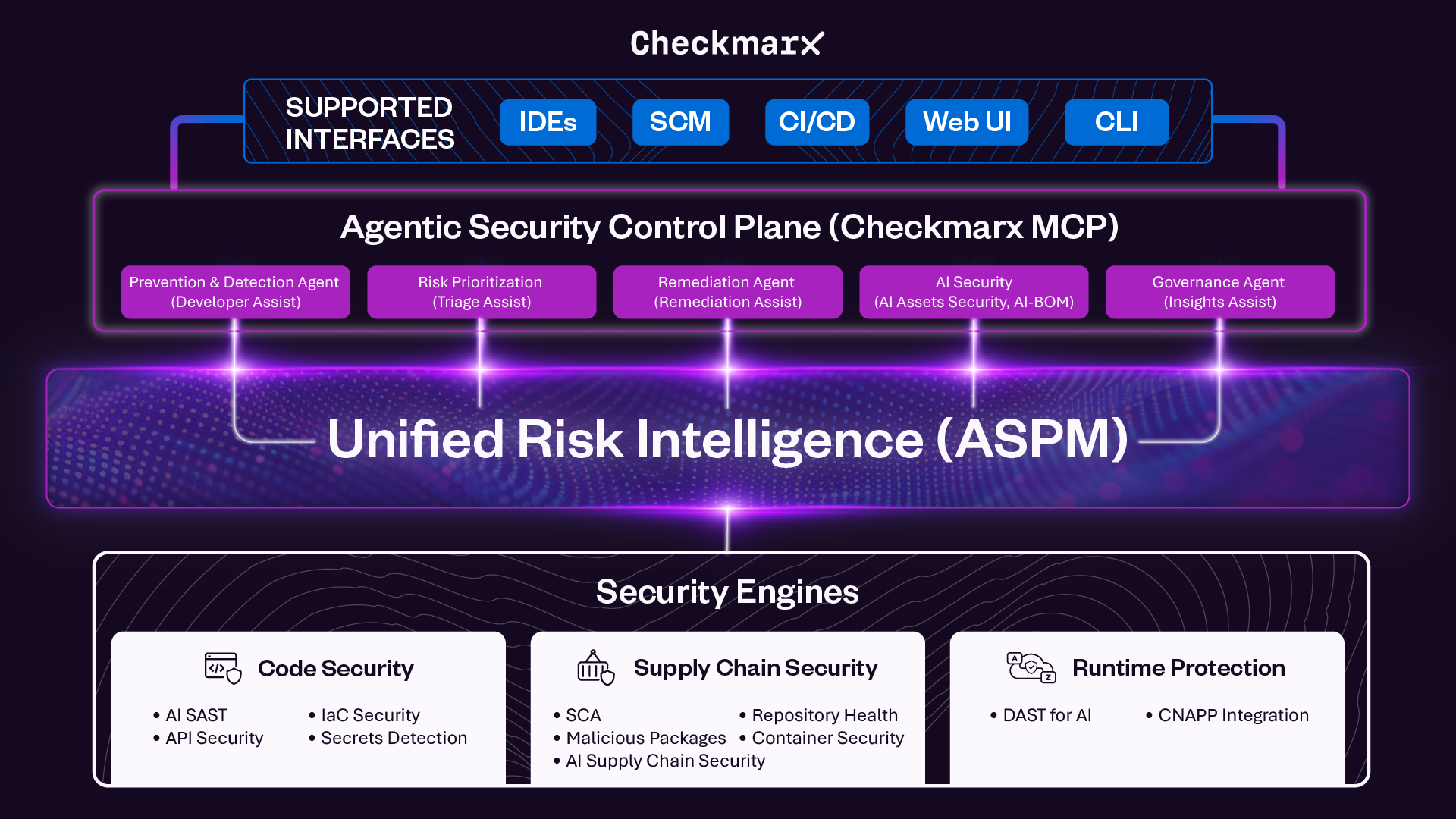 checkmarx-redefines-application-security-for-the-age-of-agentic-development