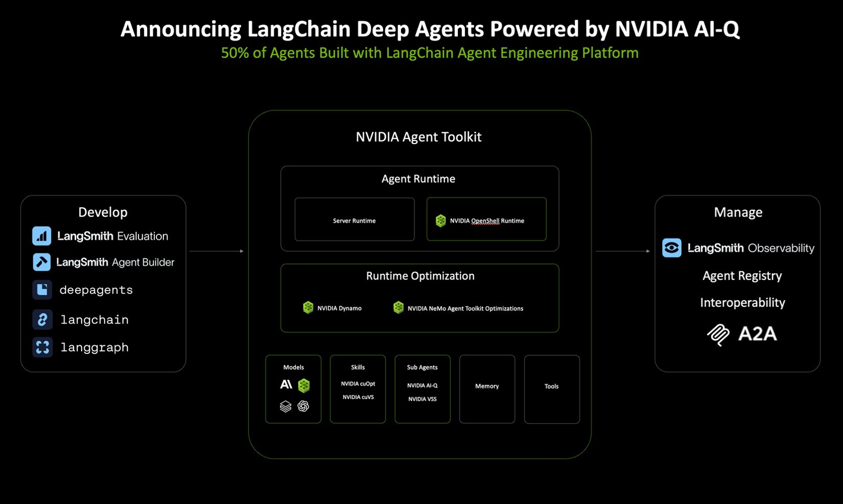 langchain-announces-enterprise-agentic-ai-platform-built-with-nvidia