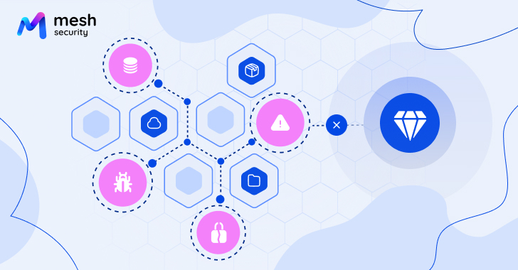 product-walkthrough:-how-mesh-csma-reveals-and-breaks-attack-paths-to-crown-jewels