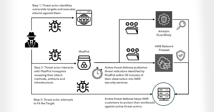 interlock-ransomware-exploits-cisco-fmc-zero-day-cve-2026-20131-for-root-access