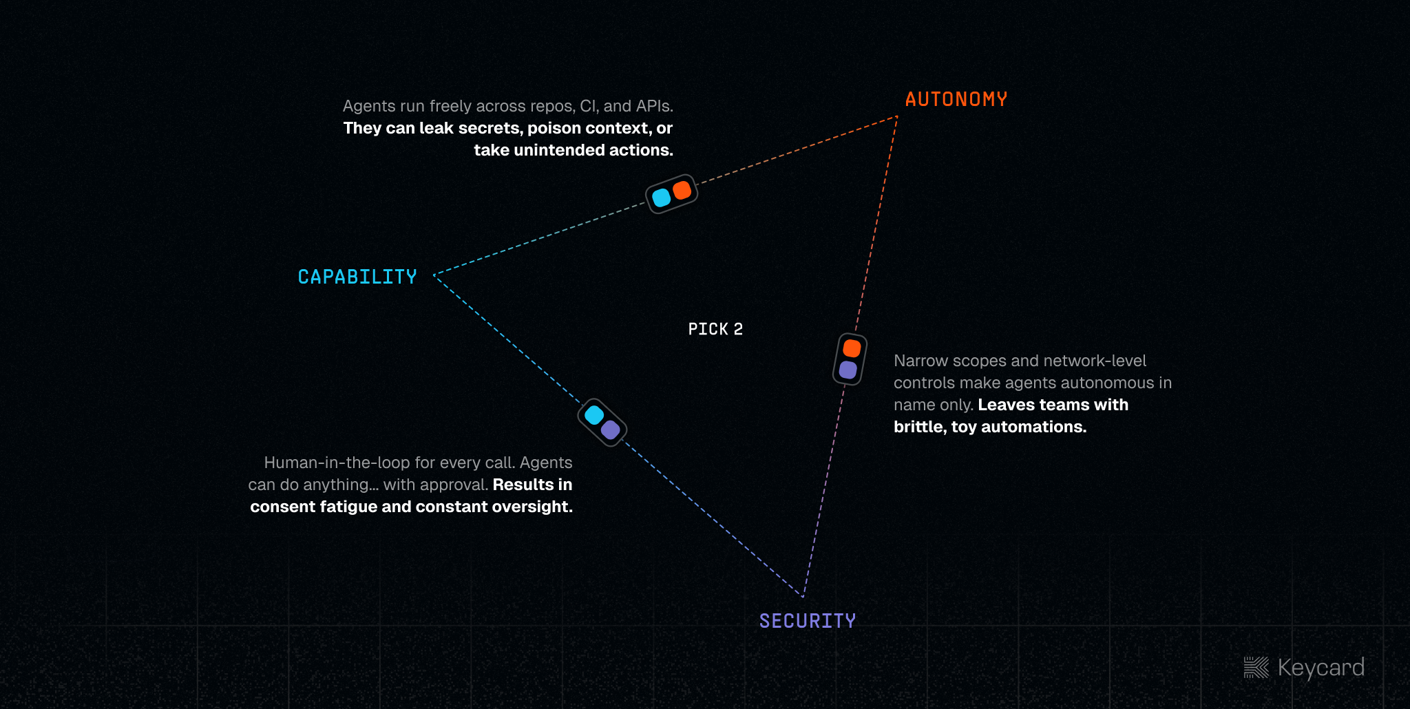 keycard-releases-runtime-governance-for-autonomous-coding-agents