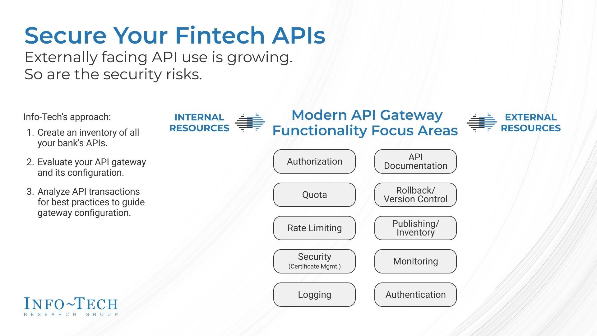 Shadow APIs and Weak Gateway Controls Elevate Fintech Risk, Finds Info-Tech Research Group