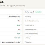 how-bm25-and-rag-retrieve-information-differently?