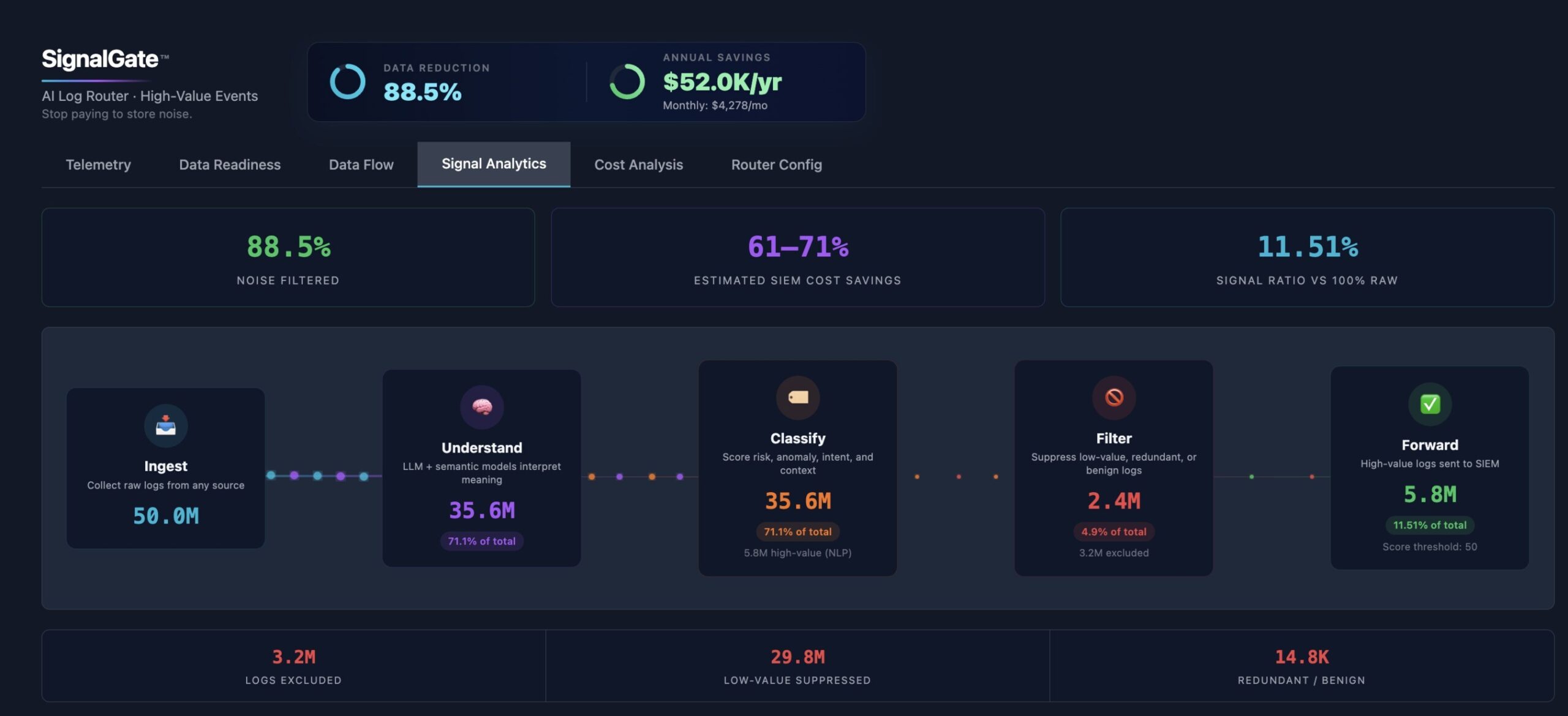 pre-security-unveils-breakthrough-version-3.3-and-earns-top-industry-awards-ahead-of-rsa-conference-2026