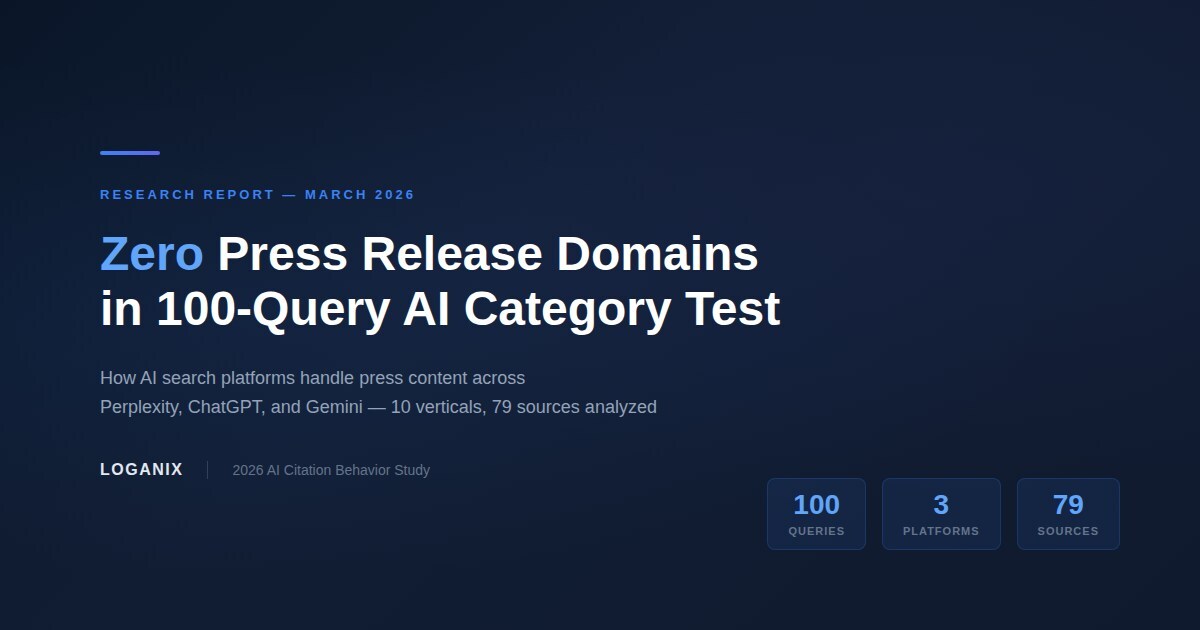 zero-press-release-domains-appeared-in-loganix’s-100-query-ai-category-test