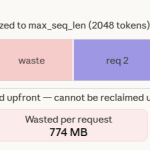 paged-attention-in-large-language-models-llms