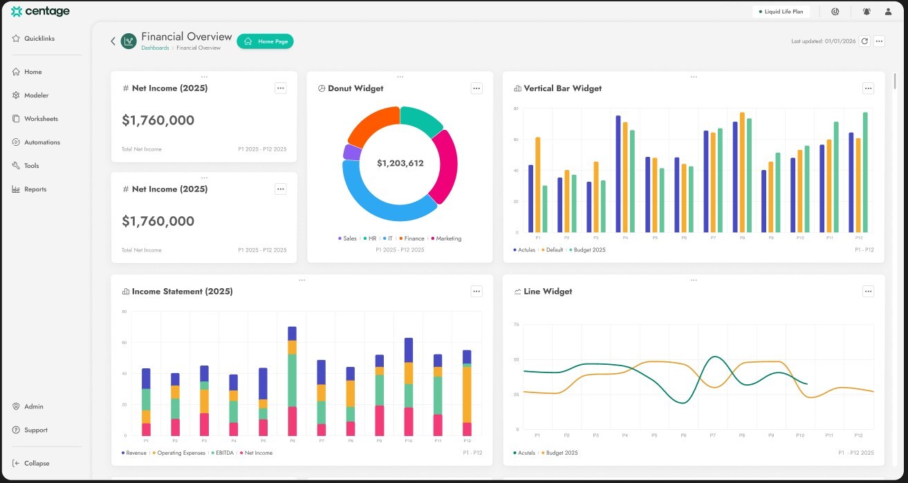centage-launches-enhanced-dashboards-as-first-step-in-move-toward-embedded-business-intelligence