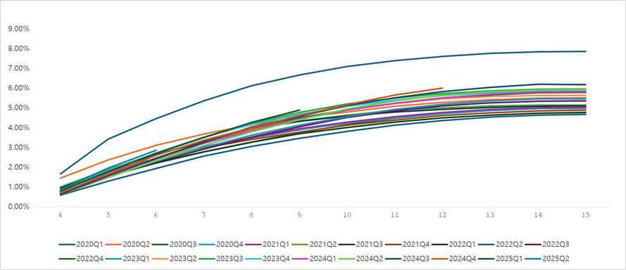 jiayin-group-inc.-reports-fourth-quarter-and-fiscal-year-2025 unaudited-financial-results