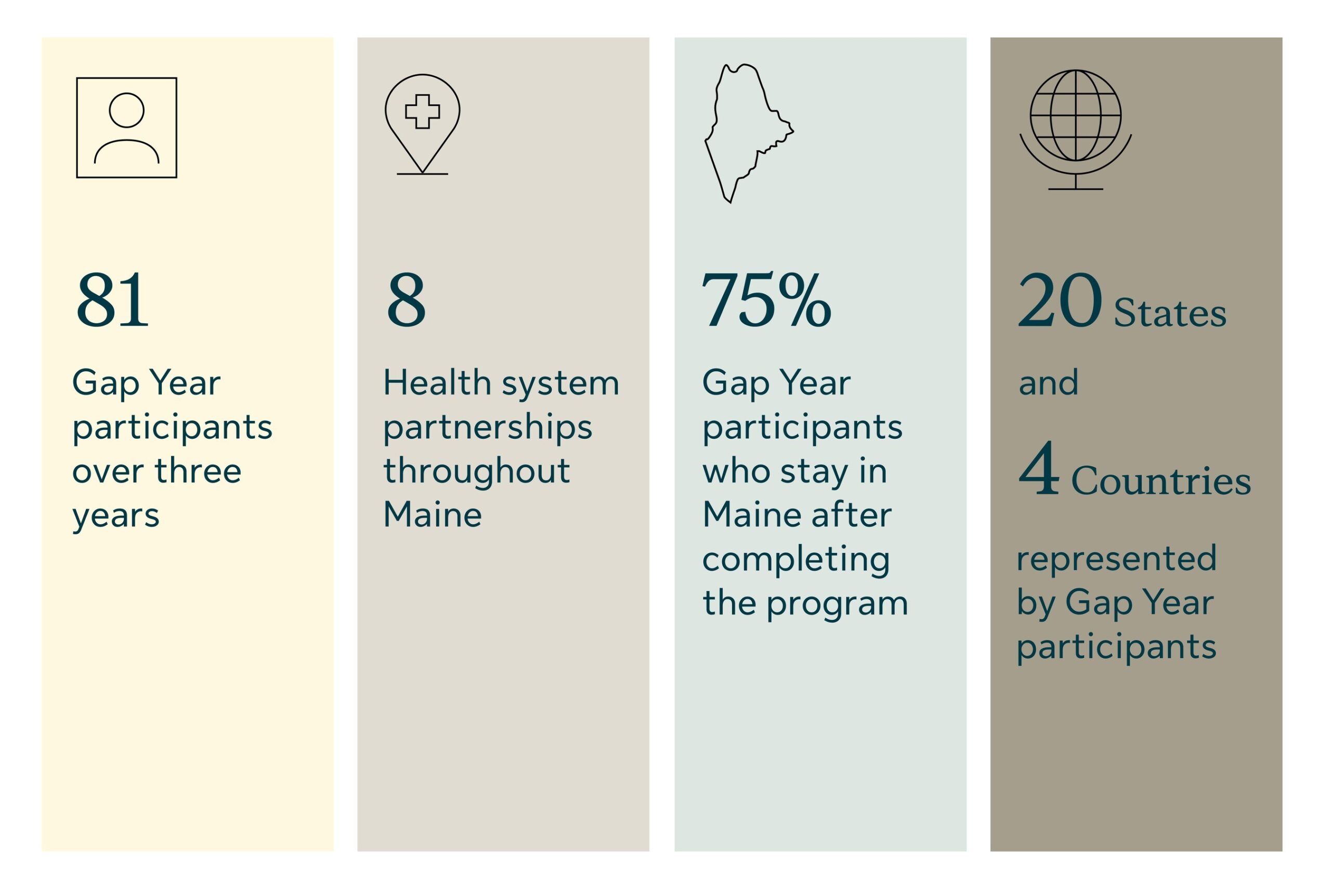 sun-life-us-announces-continued-support-of-the-gap-year-program-at-northeastern-university’s-roux-institute-in-honor-of-recently-retired-company-president,-dan-fishbein,-md.