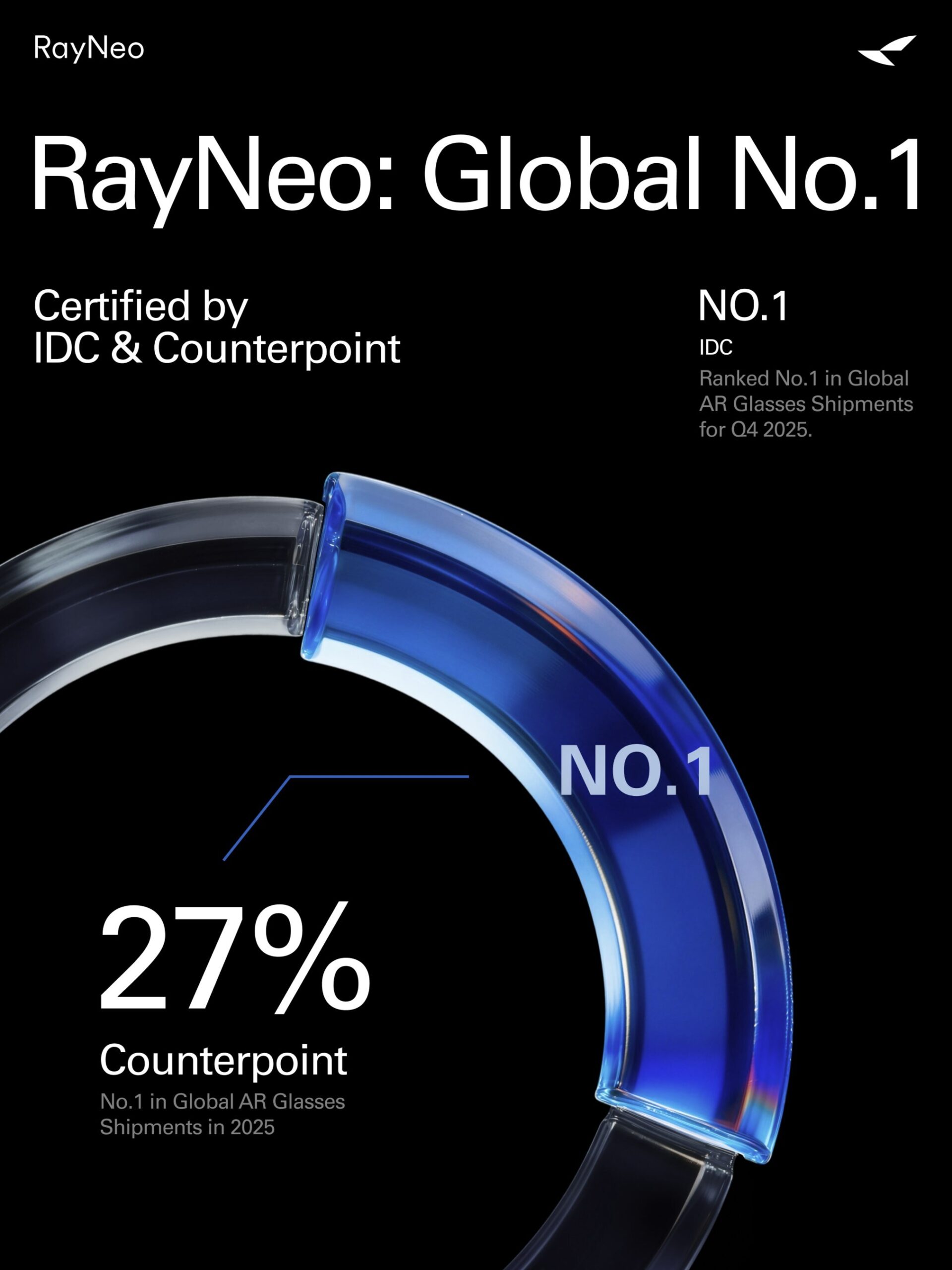 rayneo-leads-global-ar-market-with-one-third-share