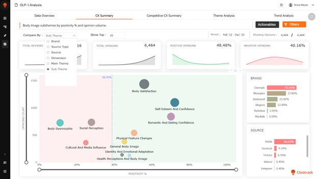 glp-1-is-rewriting-retail-demand:-four-purchase-rhythms-retailers-are-missing