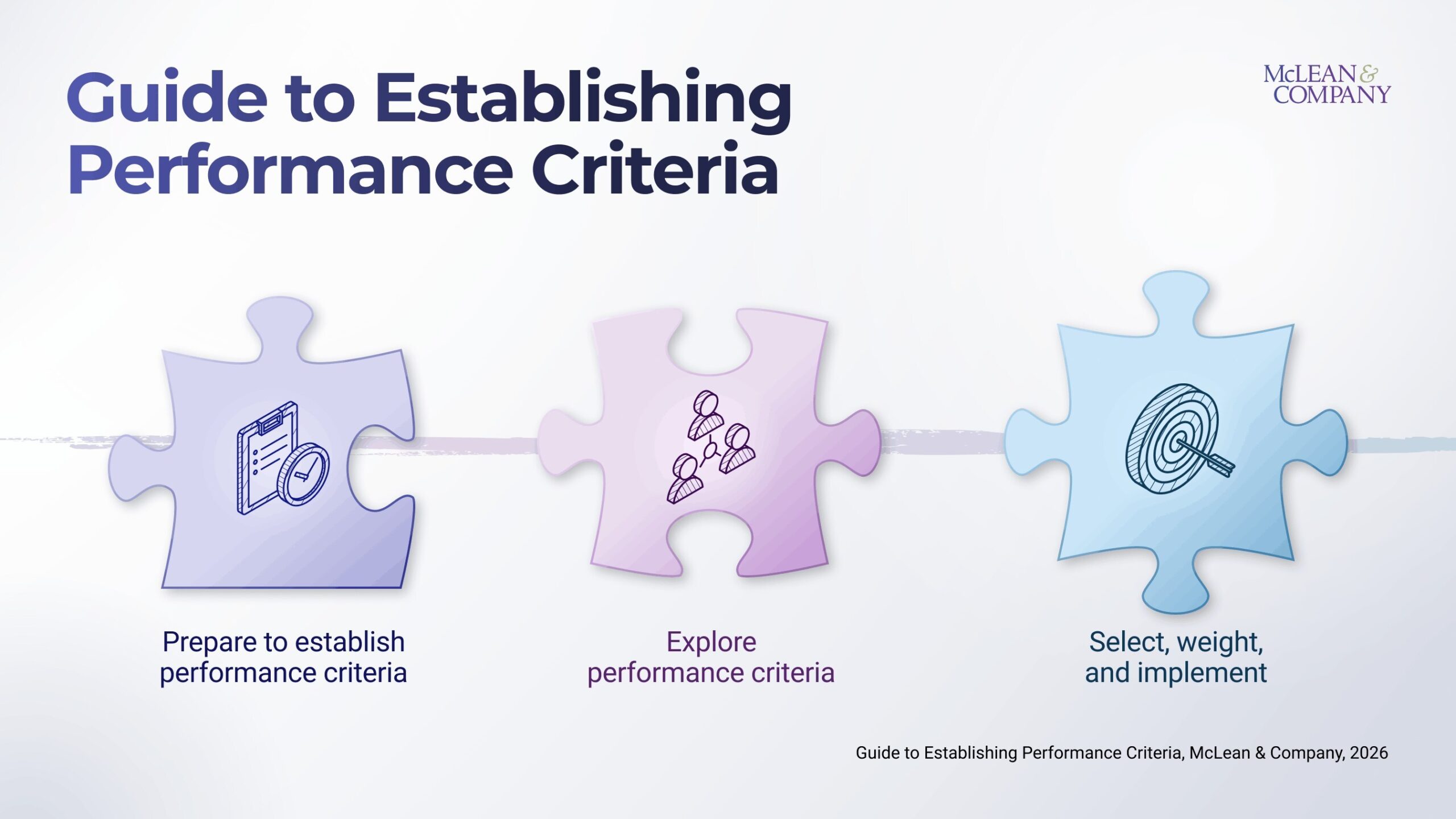 poor-performance-criteria-can-undermine-employee-trust,-mclean-&-company-tells-hr-leaders