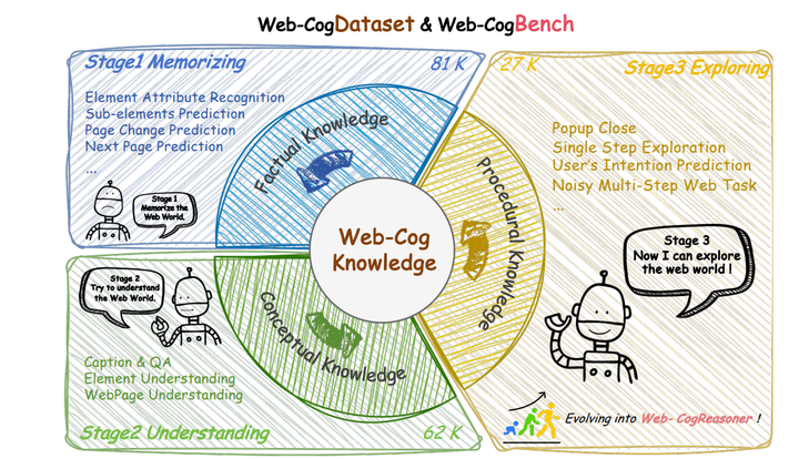 fotor’s-joint-research-accepted-by-iclr-2026,-advancing-its-agent’s-multimodal-reasoning