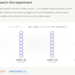Sigmoid vs ReLU Activation Functions: The Inference Cost of Losing Geometric Context