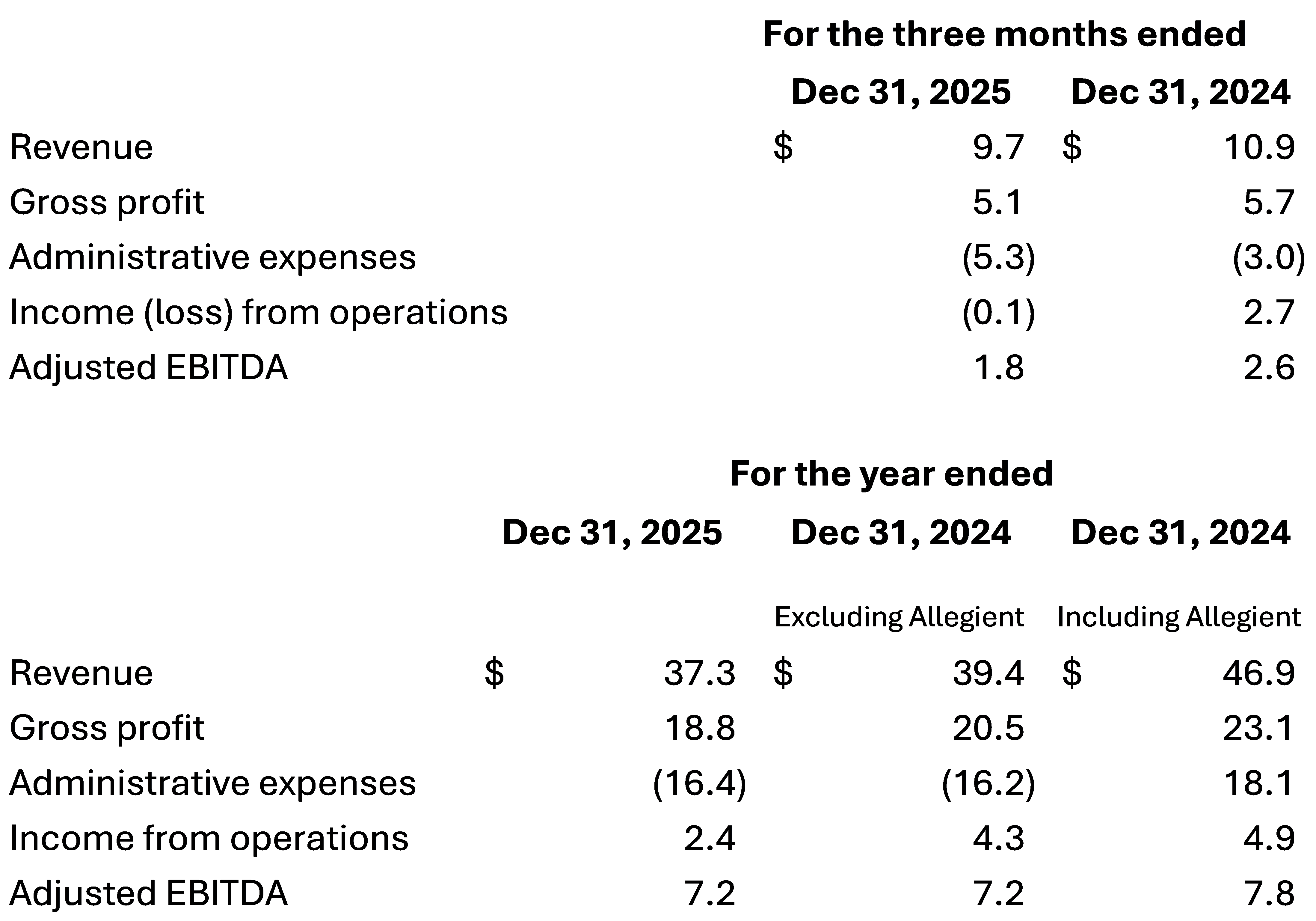 nowvertical-group-reports-fourth-quarter-2025-financial-results