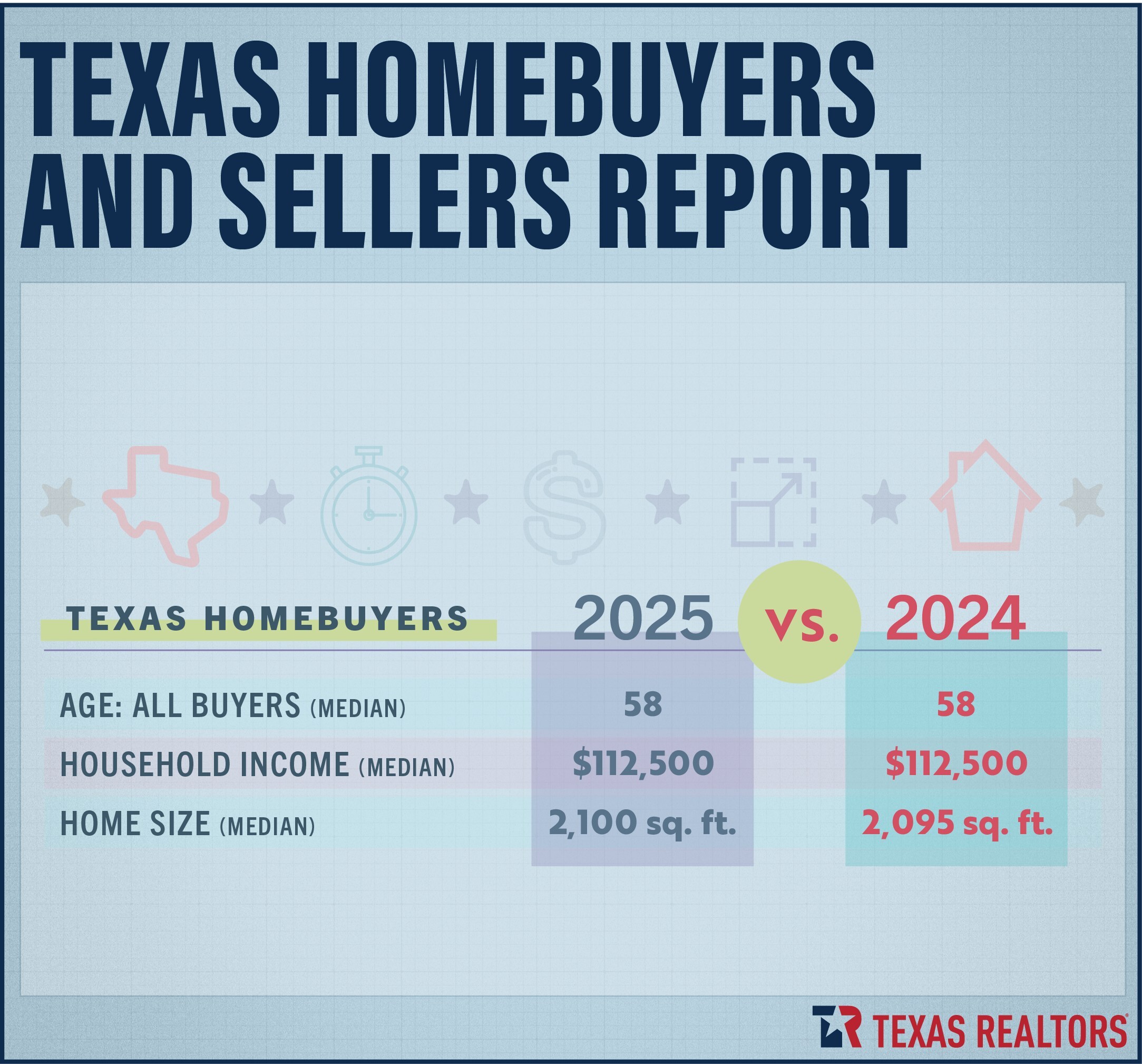 first-time-homebuyers-in-texas-remain-near-an-all-time-low