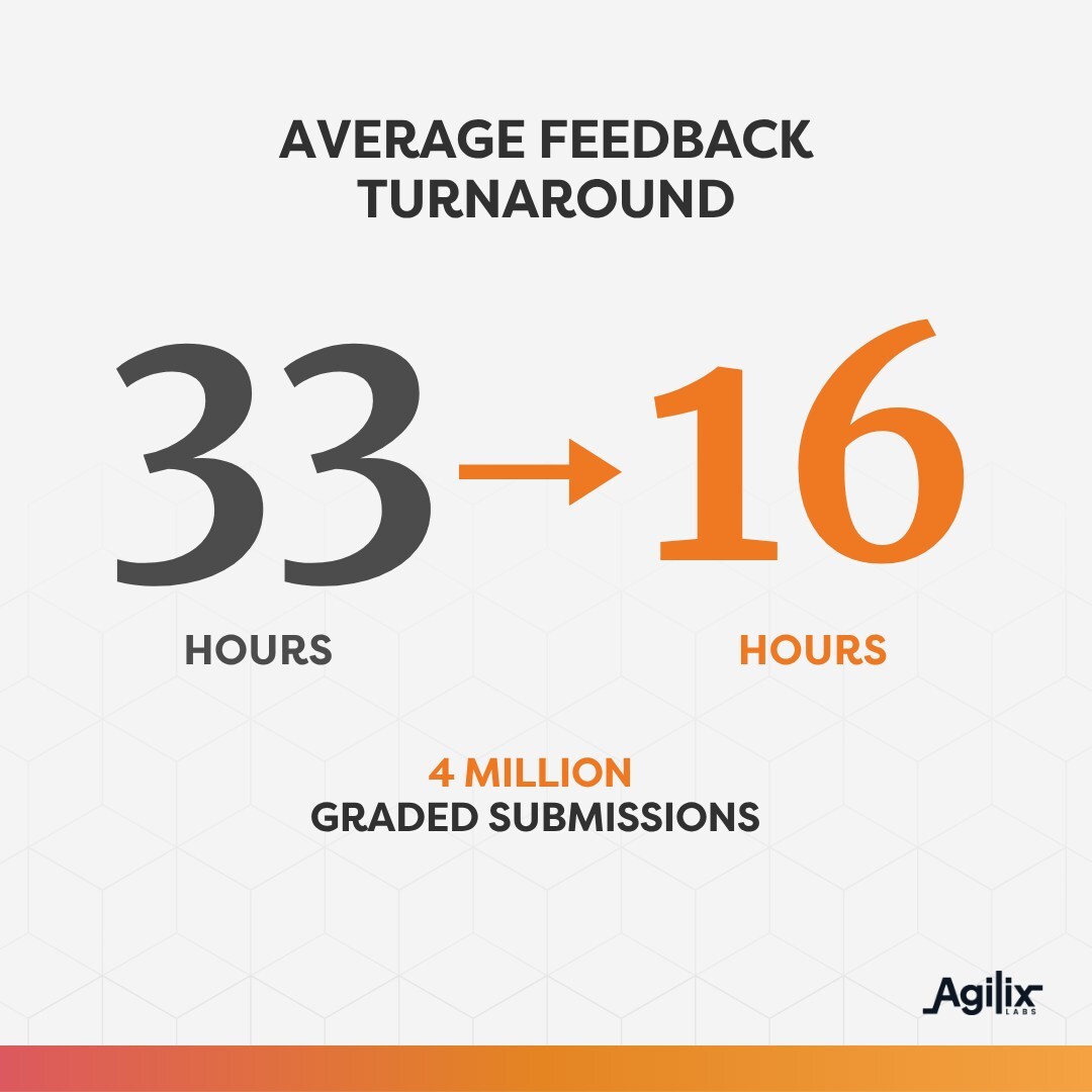 What 4 Million K-12 Submissions Reveal About the Hidden Work of Grading