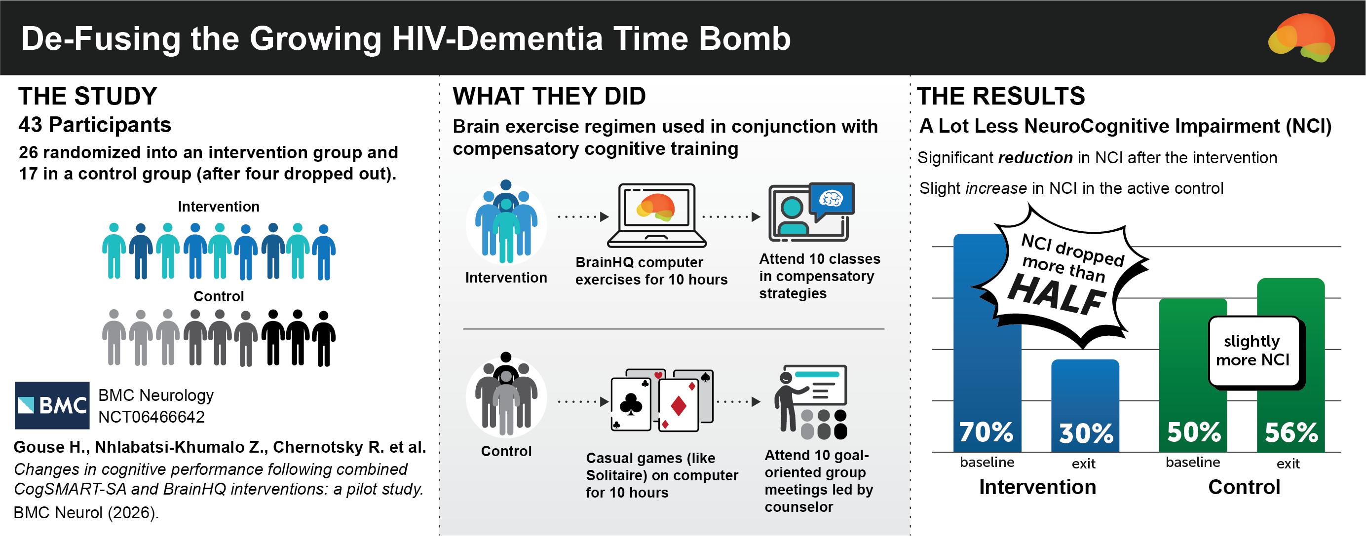 de-fusing-the-growing-hiv-dementia-time-bomb
