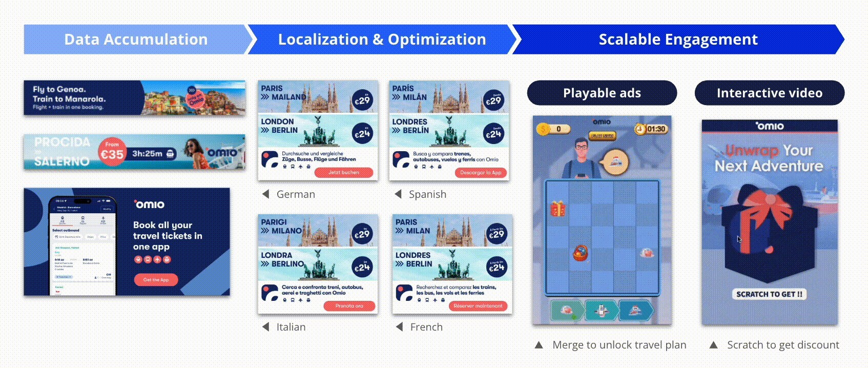 omio’s-global-expansion-powered-by-appier’s-agentic-ai:-scaling-acquisition-across-21-markets