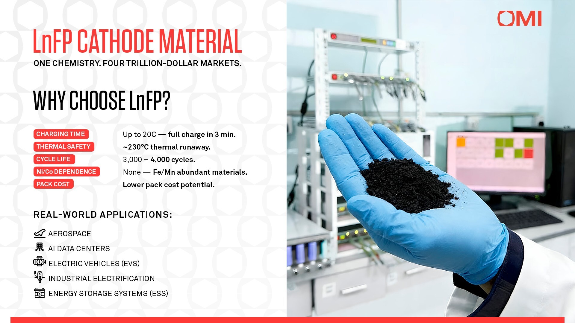 omi-advances-rigorous-testing-of-breakthrough-3-minute-charge-battery-technology