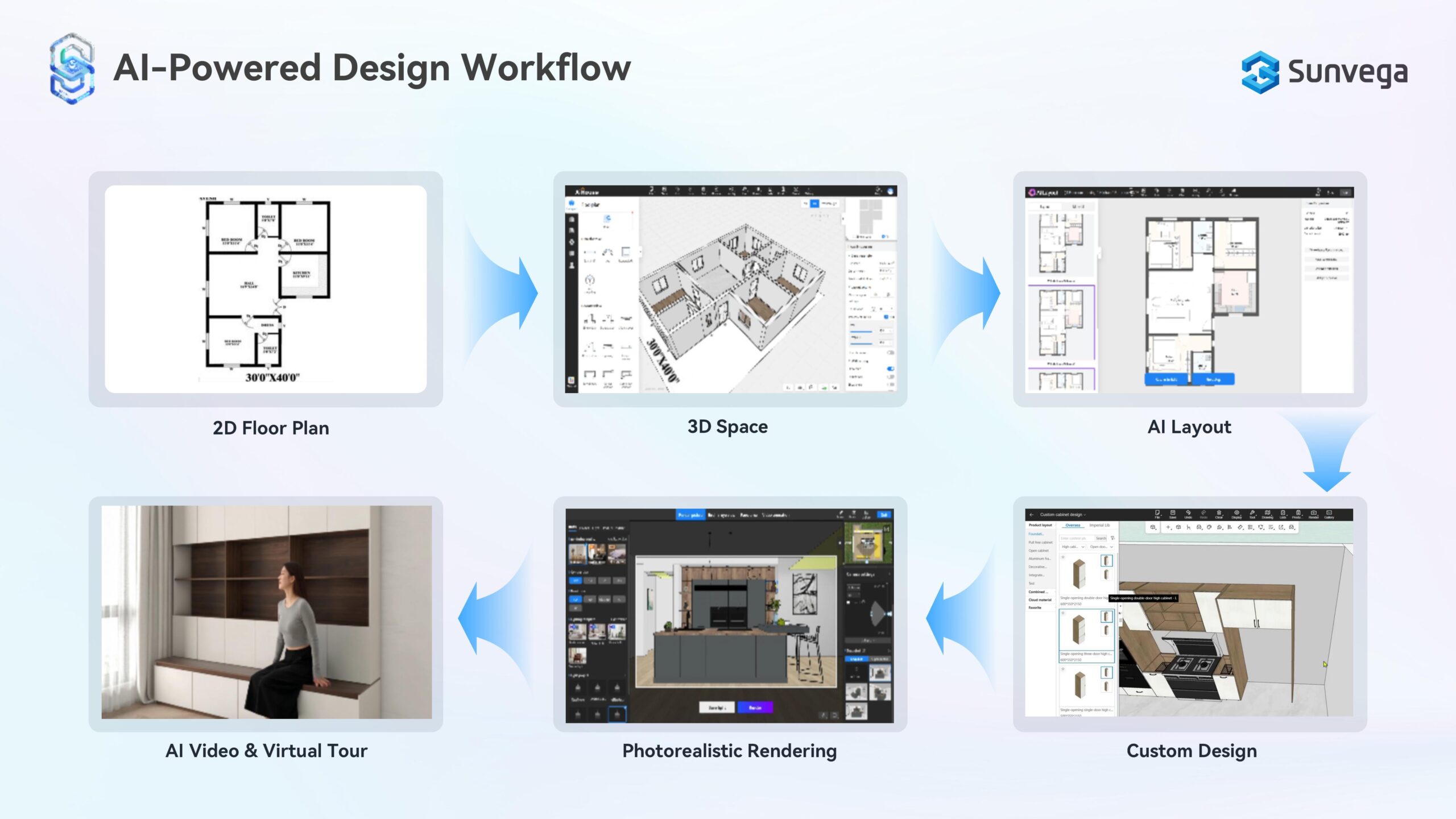 sunvega-advances-vertical-ai-for-the-home-sector:-delivering-controllable,-production-ready-solutions-through-integrated-ai-and-3d-workflows