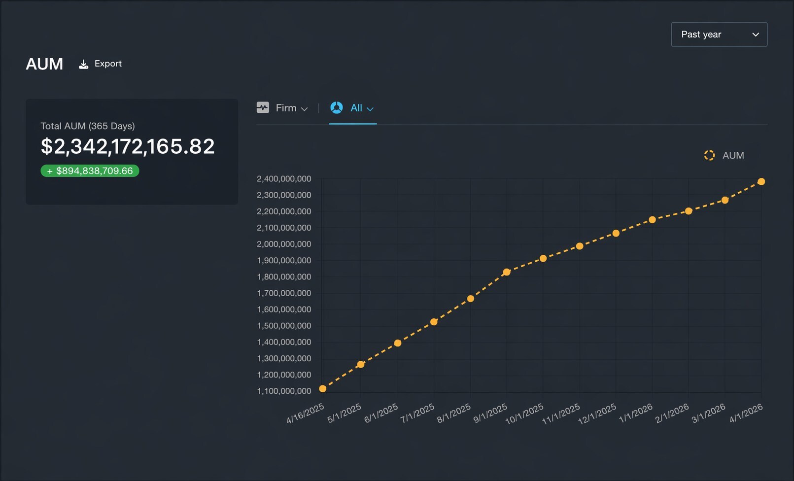 market-guard-surpasses-$2-billion-in-assets,-driven-by-demand-for-systematic-investment-models