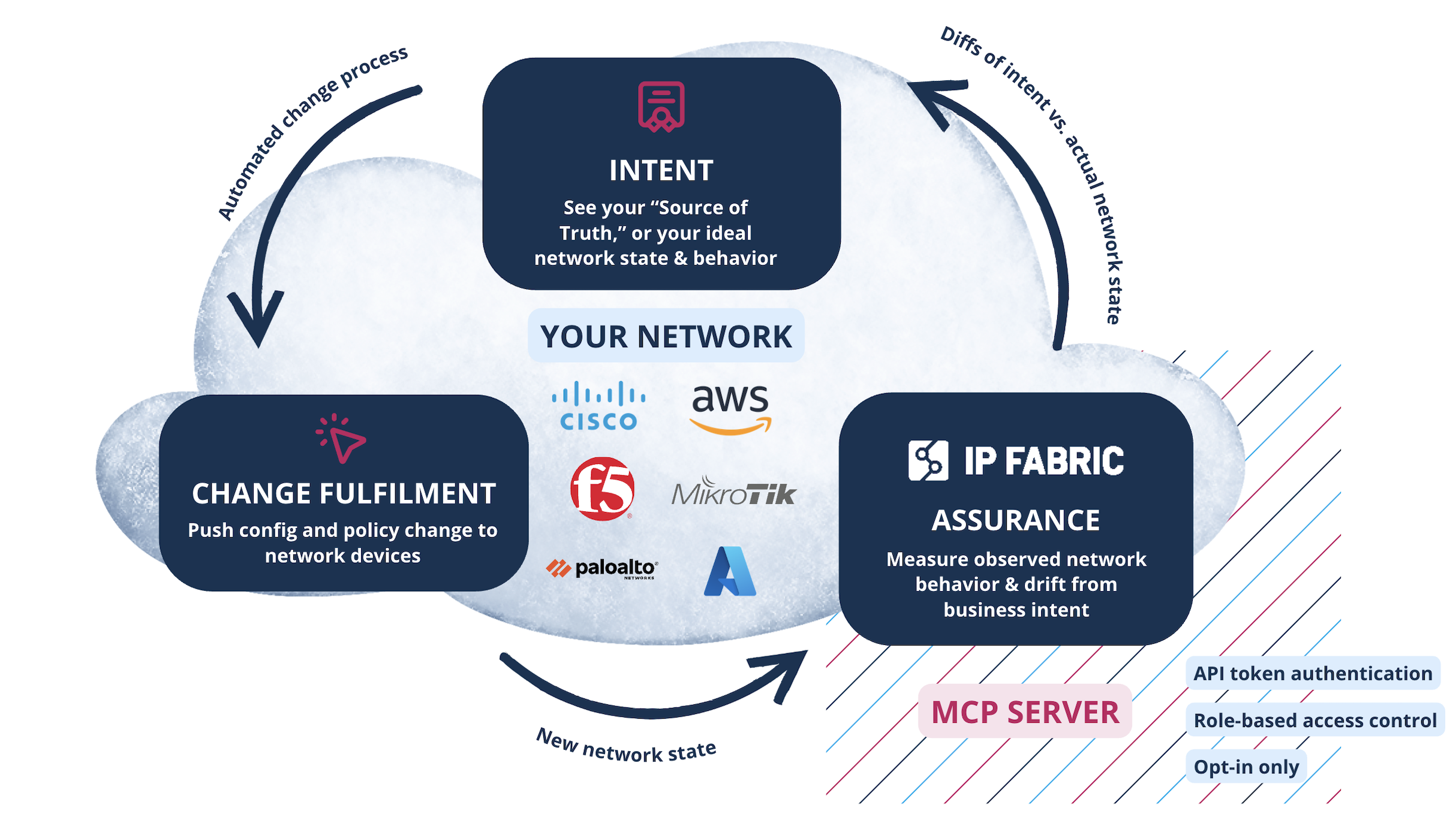 ip-fabric-mcp-server-eliminates-barriers-to-enterprise-aiops-adoption