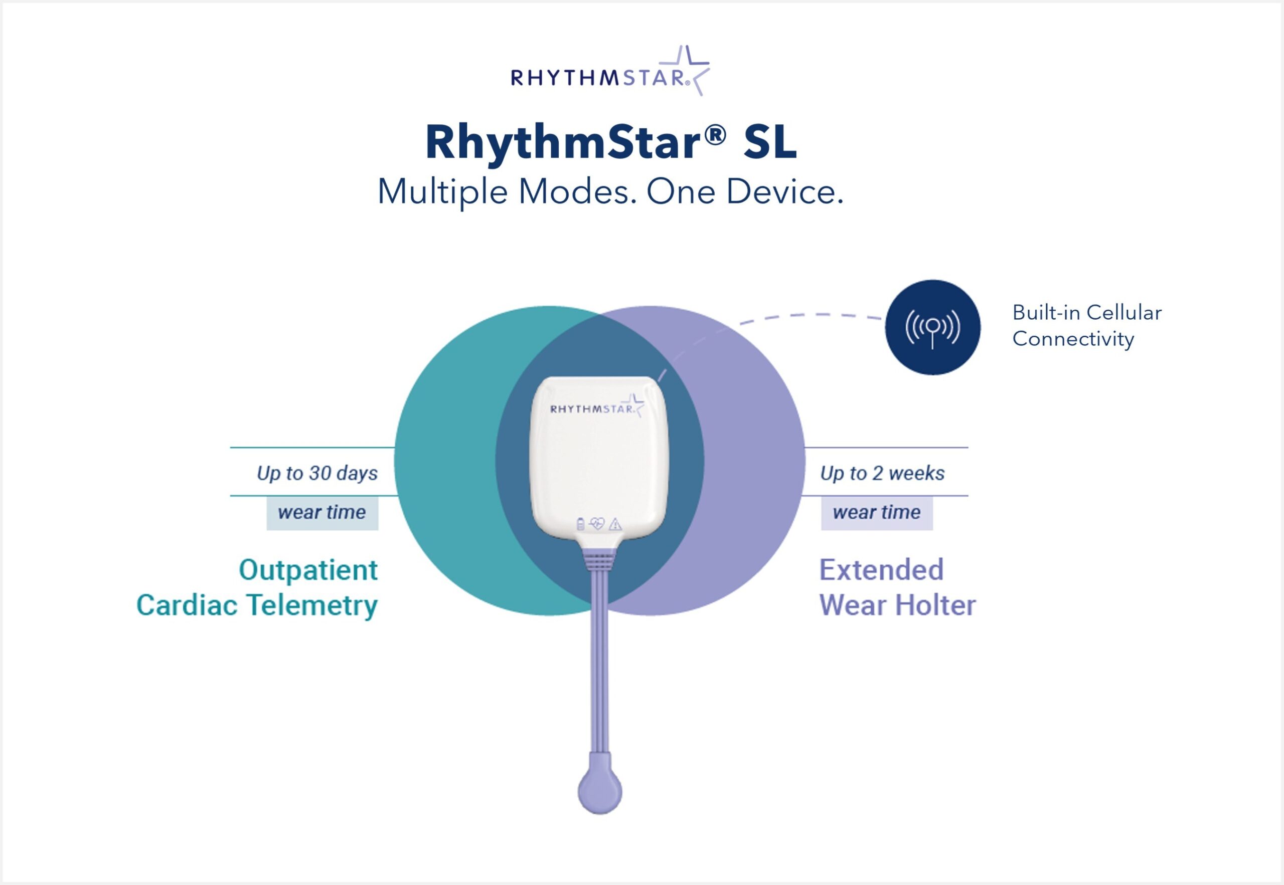 RhythMedix Launches Next-Generation RhythmStar® SL Cardiac Monitor