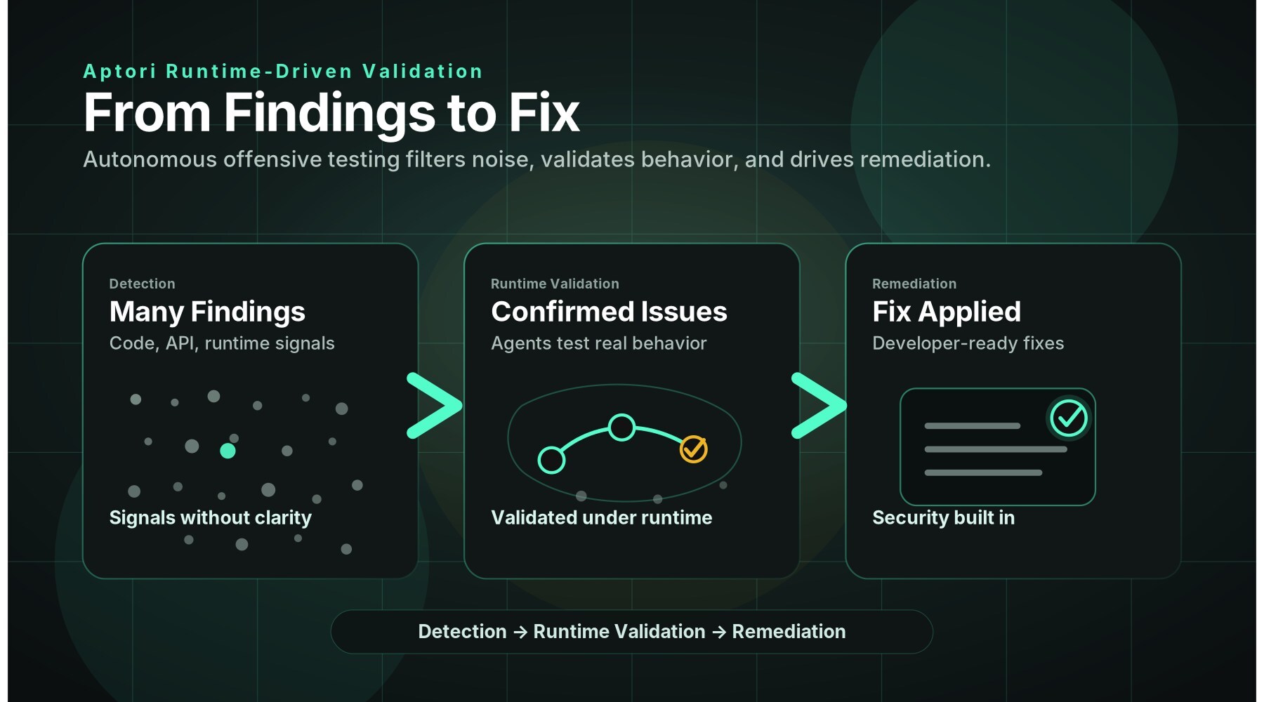 aptori-launches-autonomous-offensive-testing-to-eliminate-the-ai-driven-security-backlog
