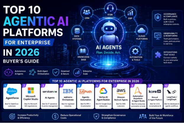 top-10-agentic-ai-platforms-for-enterprise-in-2026:-buyer’s-guide