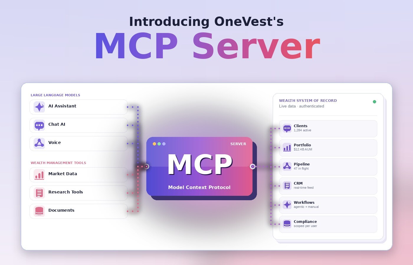 onevest-opens-the-agentic-wealth-os-with-mcp-for-real-time-ai-data-access-and-agentic-action