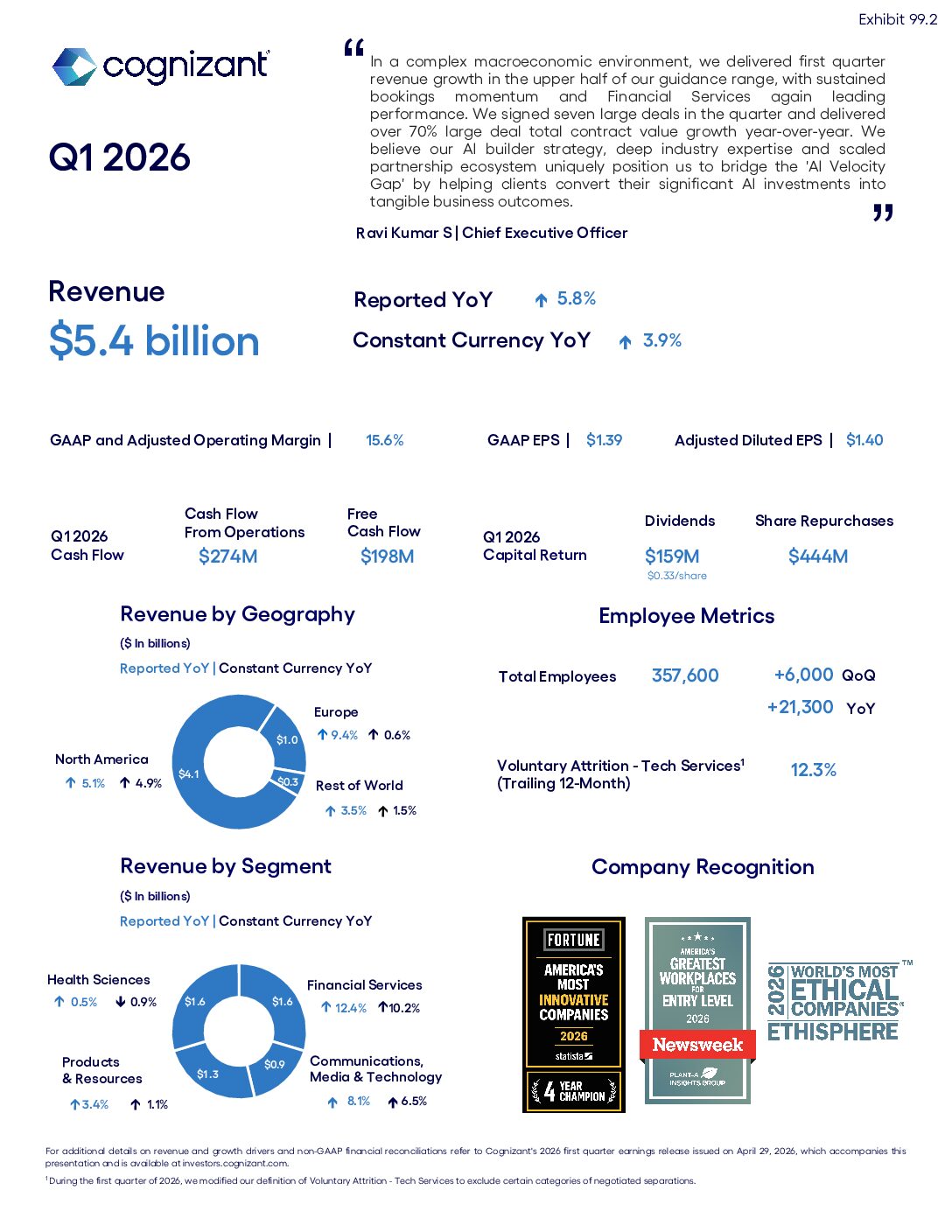 Cognizant Reports First Quarter 2026 Results