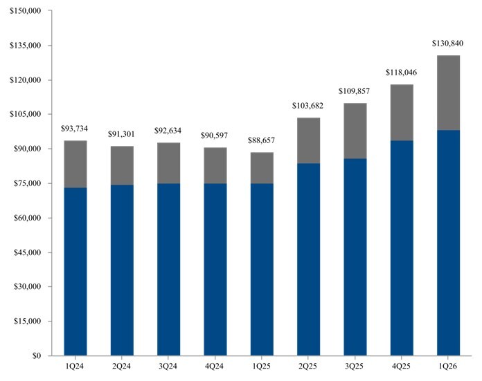 general-dynamics-reports-first-quarter-2026-financial-results