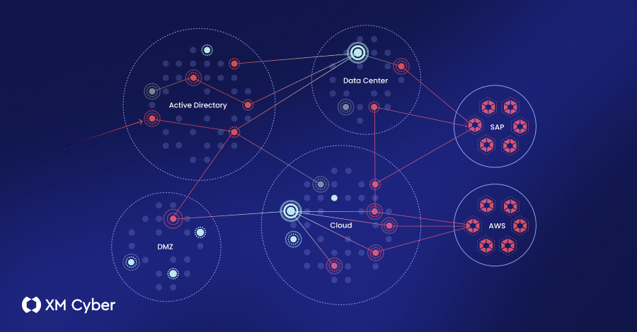 what-to-look-for-in-an-exposure-management-platform-(and-what-most-of-them-get-wrong)