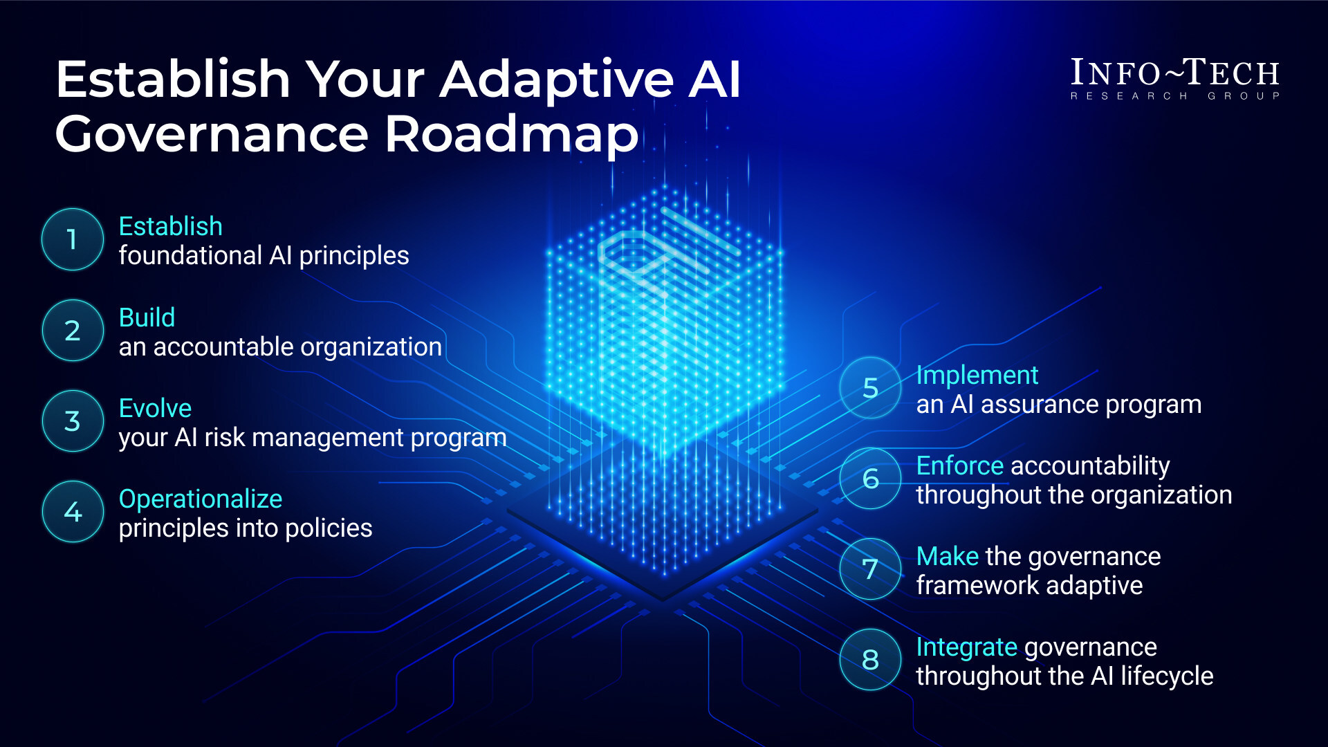 agentic-ai-exposes-the-limits-of-static-governance-models,-warns-info-tech-research-group